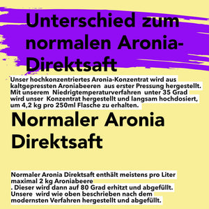 Immun Heros - Hochkonzentrierte Naturkraft aus Aroniabeeren - Aroniasaftkonzentrat